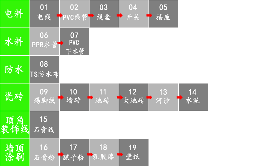 從毛坯到精裝只要618元/平