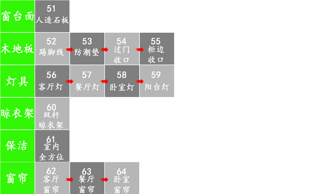 從毛坯到精裝只要618元/平