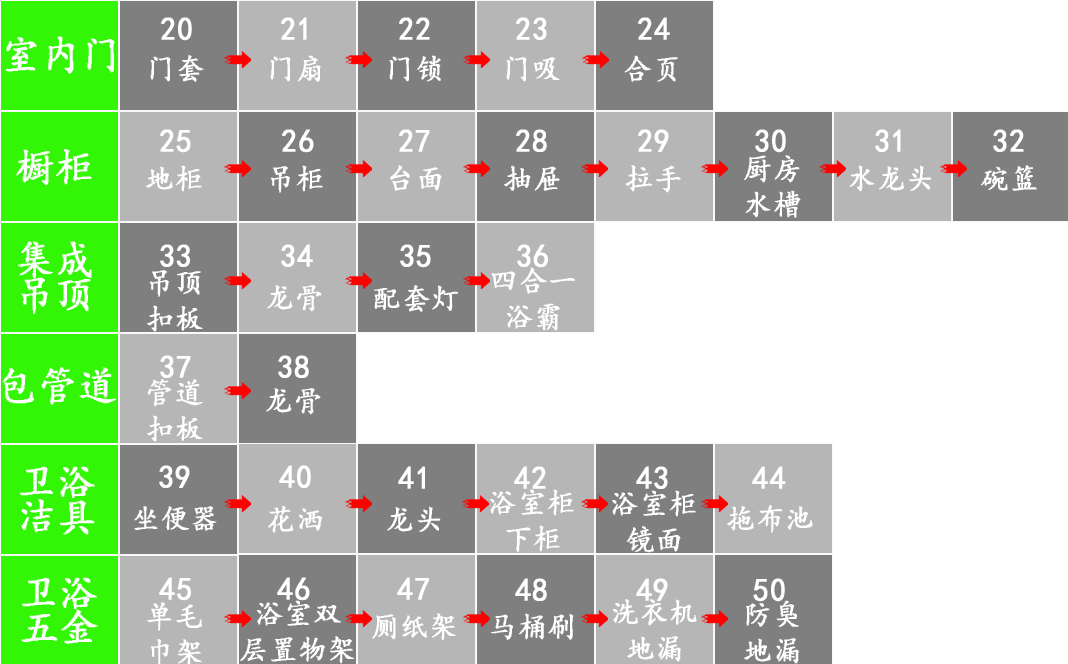 從毛坯到精裝只要618元/平