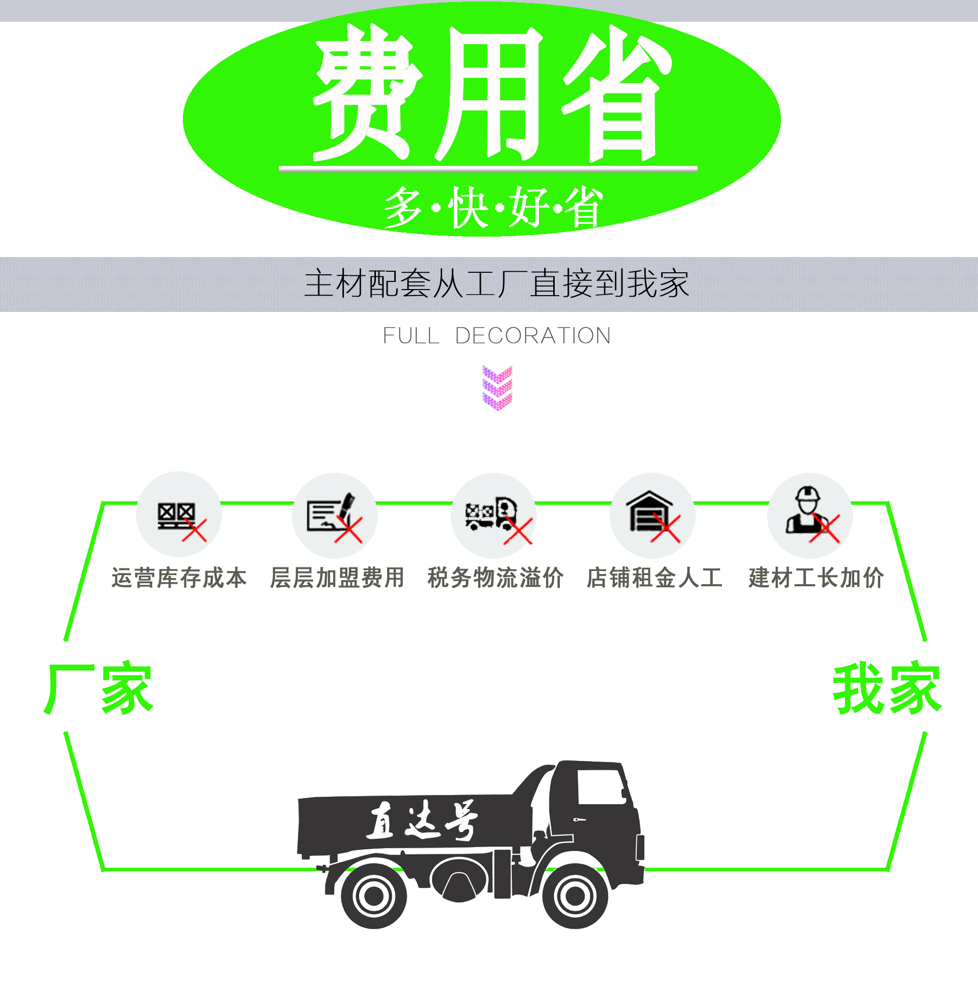 從毛坯到精裝只要618元/平